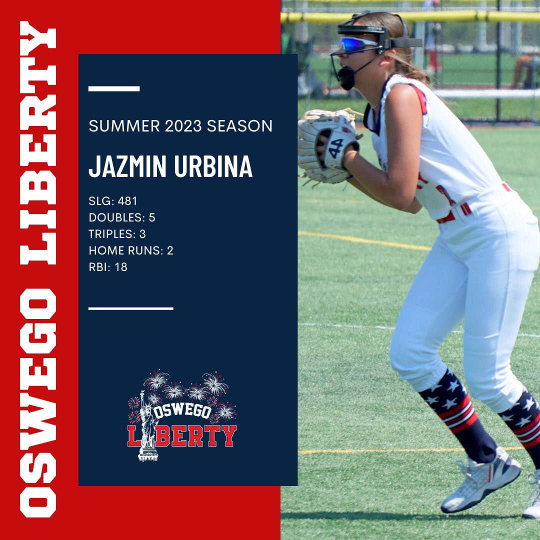 Oswego Liberty 16U (@oswegoliberty) on Twitter photo <a href="/jazminurbina7_/">Jazmin Urbina</a> (2026 RF/2B <a href="/ACC_Fastpitch/">Chargers Softball</a> ) Jazzy does whatever is asked from us and does it with as smile. She is a great teammate, works hard, and has good power in her swing. Great season 7 and congrats on 1st over fence π£!!! π½π₯ <a href="/jazminurbina7_/">Jazmin Urbina</a> (2026 RF/2B <a href="/ACC_Fastpitch/">Chargers Softball</a> ) Jazzy does whatever is asked from us and does it with as smile. She is a great teammate, works hard, and has good power in her swing. Great season 7 and congrats on 1st over fence π£!!! π½π₯