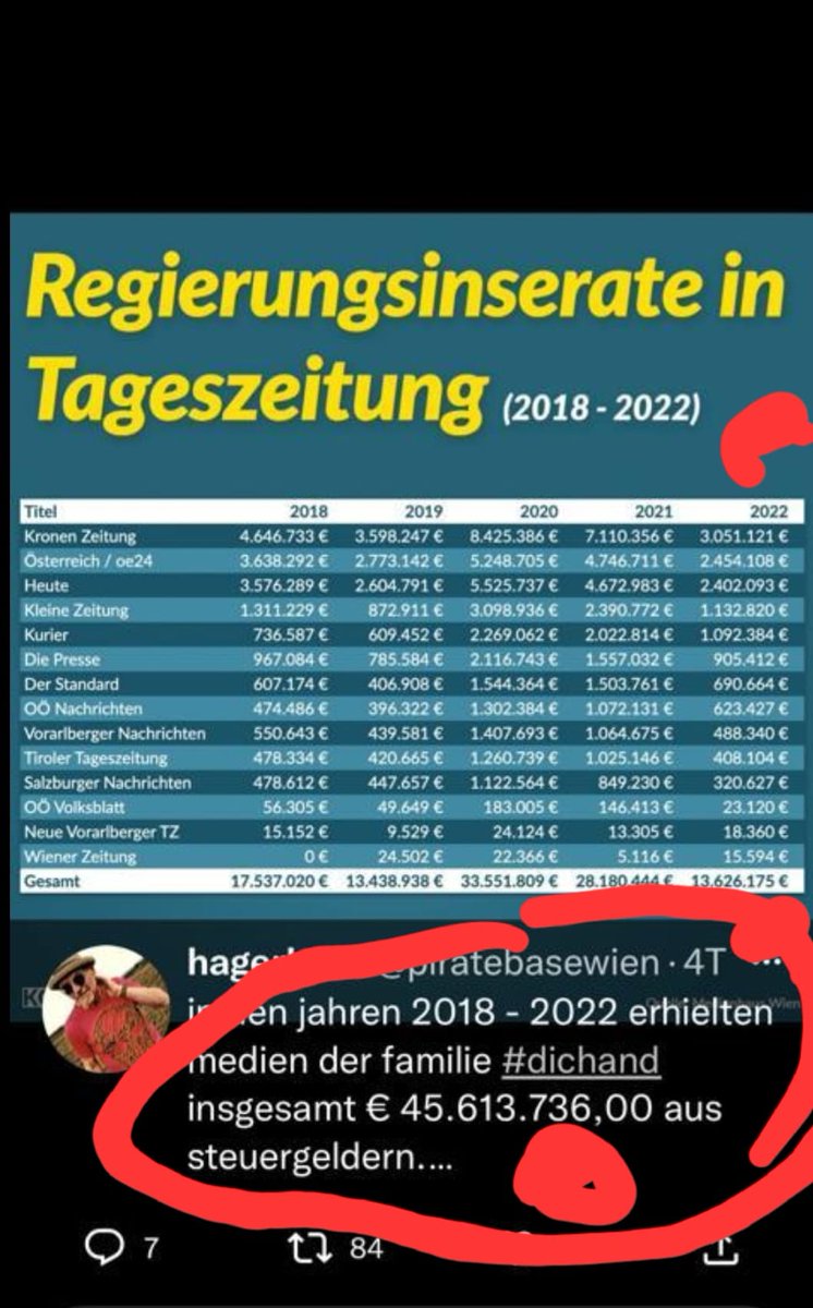 RablPeter's tweet photo. Und die Fellnerei auch an die 15 Mio. https://t.co/uEMXnyowzJ