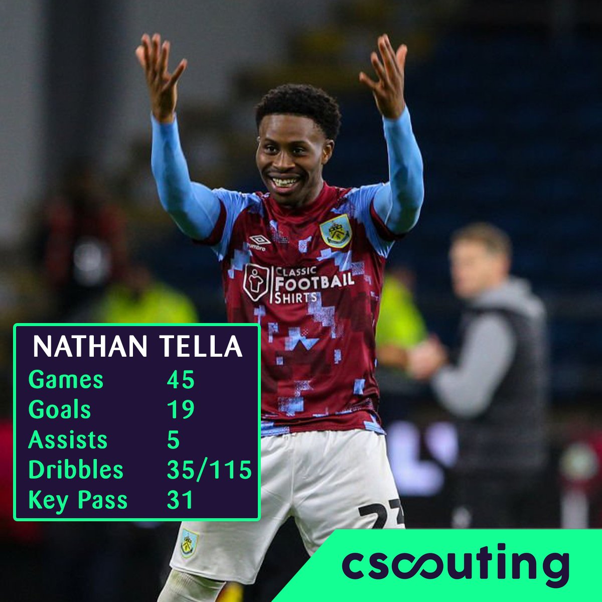 cscouting_'s tweet image. From Burnley&apos;s Championship Triumph to Southampton&apos;s Star ⭐

Nathan Tella.

🔹Southampton. England.
🔹Age: 24
🔹RW
🔹18 mil. euro

▫️Games:  45
▫️Goals:    19
▫️Assists:  5
▫️Successful Dribbles/Dribbles: 35/115
▫️Key passes: 31

#cscouting #nathantella #southampton  #burnley