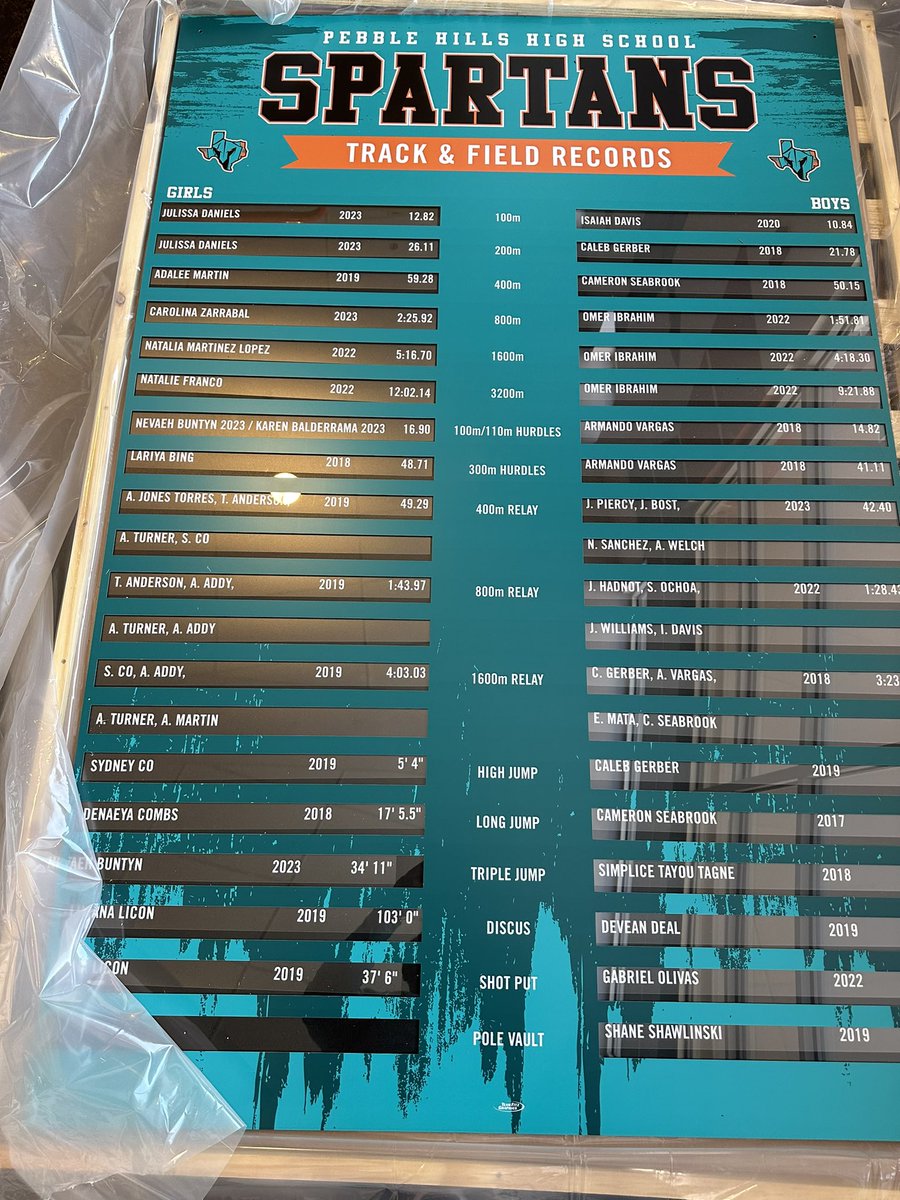 Pebble Hills Track and Field (@phhs_track) on Twitter photo Our record board came in today and can’t wait to get it up on display!!
<a href="/GardinerKlay/">Coach KLAY Gardiner</a> <a href="/CoachHarris77/">Michael Harris</a> @CoachWash_PHHS <a href="/PHCrossCountry1/">Coach Ibrahim</a> <a href="/coachmarktorres/">Mark Torres</a> <a href="/APRIL_PHHS/">April Marie Ortega-Valdez</a> Our record board came in today and can’t wait to get it up on display!!
<a href="/GardinerKlay/">Coach KLAY Gardiner</a> <a href="/CoachHarris77/">Michael Harris</a> @CoachWash_PHHS <a href="/PHCrossCountry1/">Coach Ibrahim</a> <a href="/coachmarktorres/">Mark Torres</a> <a href="/APRIL_PHHS/">April Marie Ortega-Valdez</a>