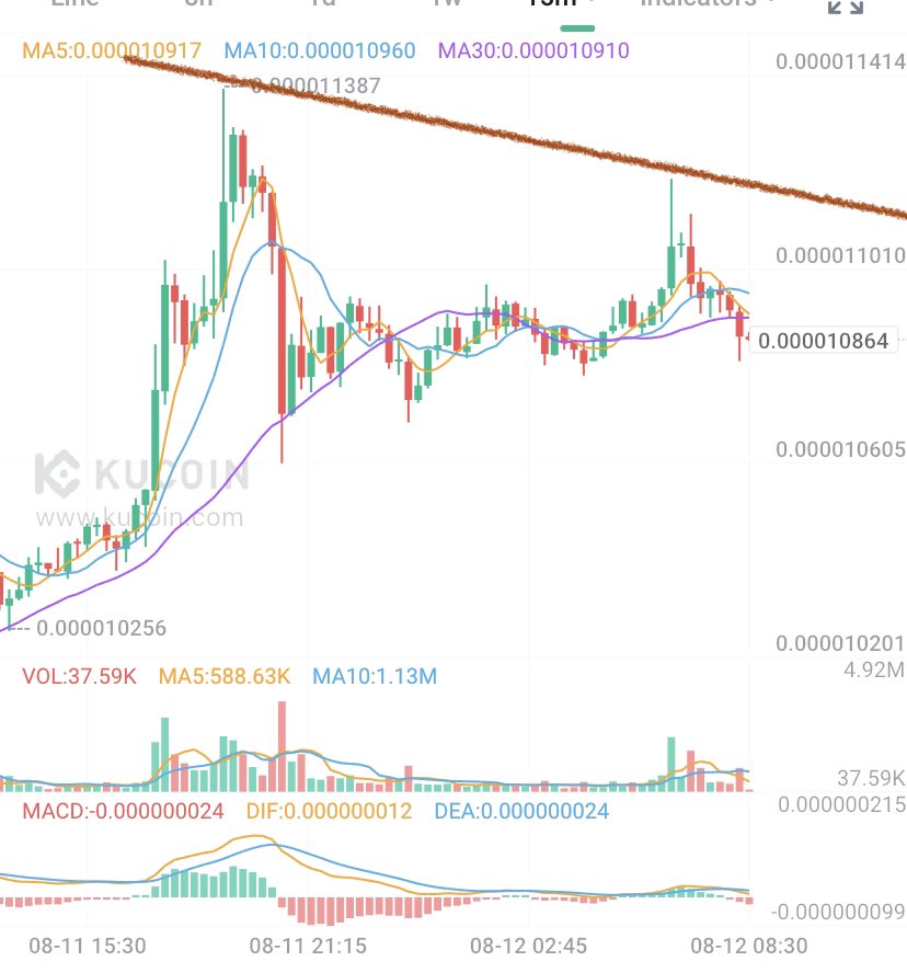 Chika Crypto tweet media