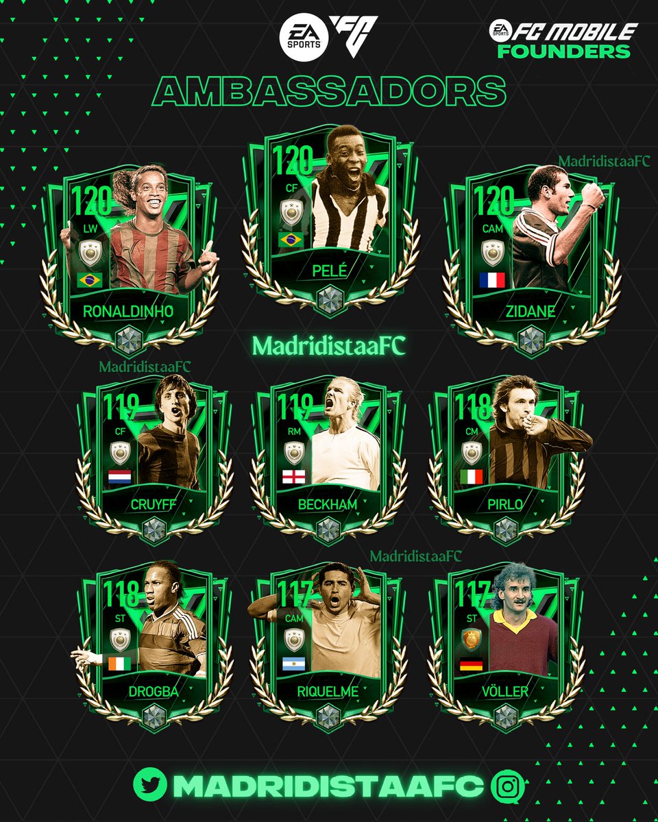 MadridistaaFC's tweet photo. Will the EA Sports FC ambassadors be part of the upcoming "Founders" event in FIFA Mobile? 

Keep an eye out on August 24th to find out! 🌟⚽ 
#EASportsFC #Founders #FCMobile #FIFAMobile #FCMobileFounders https://t.co/W0x0YOpYd8