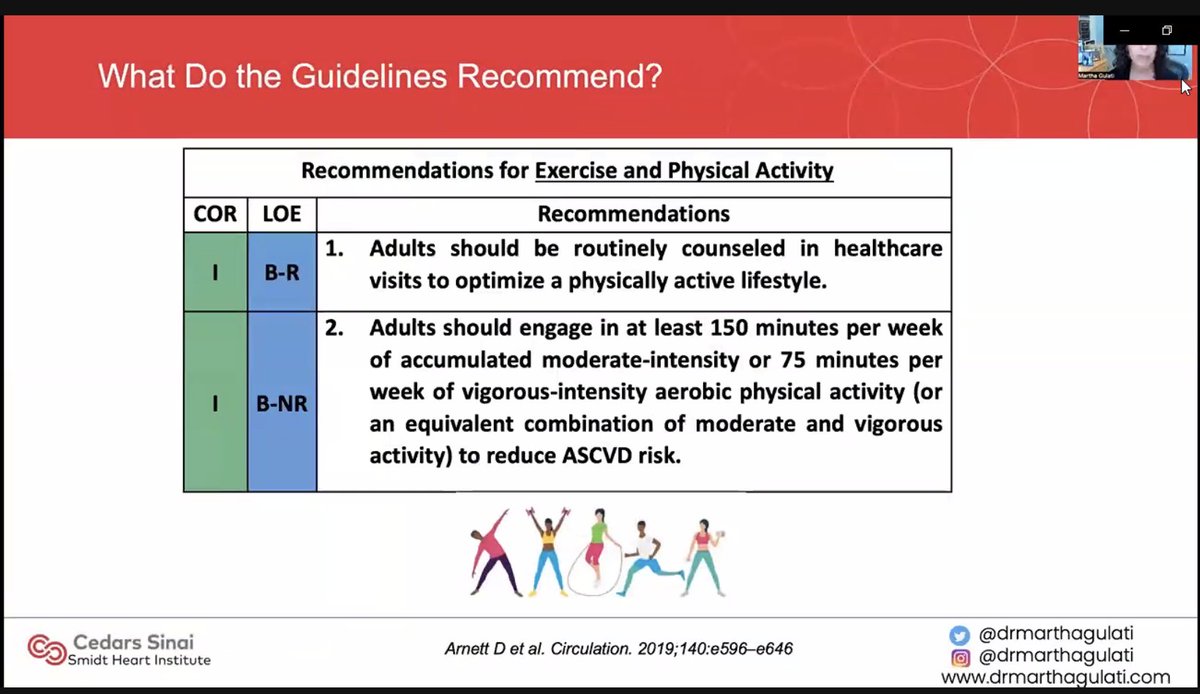 khurramn1's tweet photo. 🏃‍♀️Insights from remarkable @DrMarthaGulati 
on unlocking CV health through physical activity 
🌈 Countless physiological advantages 
🕺 Break sedentary cycle – 8 hours daily 
⏱️ Guidelines endorse 150 mins of mod-vigorous weekly
📝 "Prescribing" exercise: Think FITT!
@Heart_SCCT https://t.co/KB9wBlj6Sw