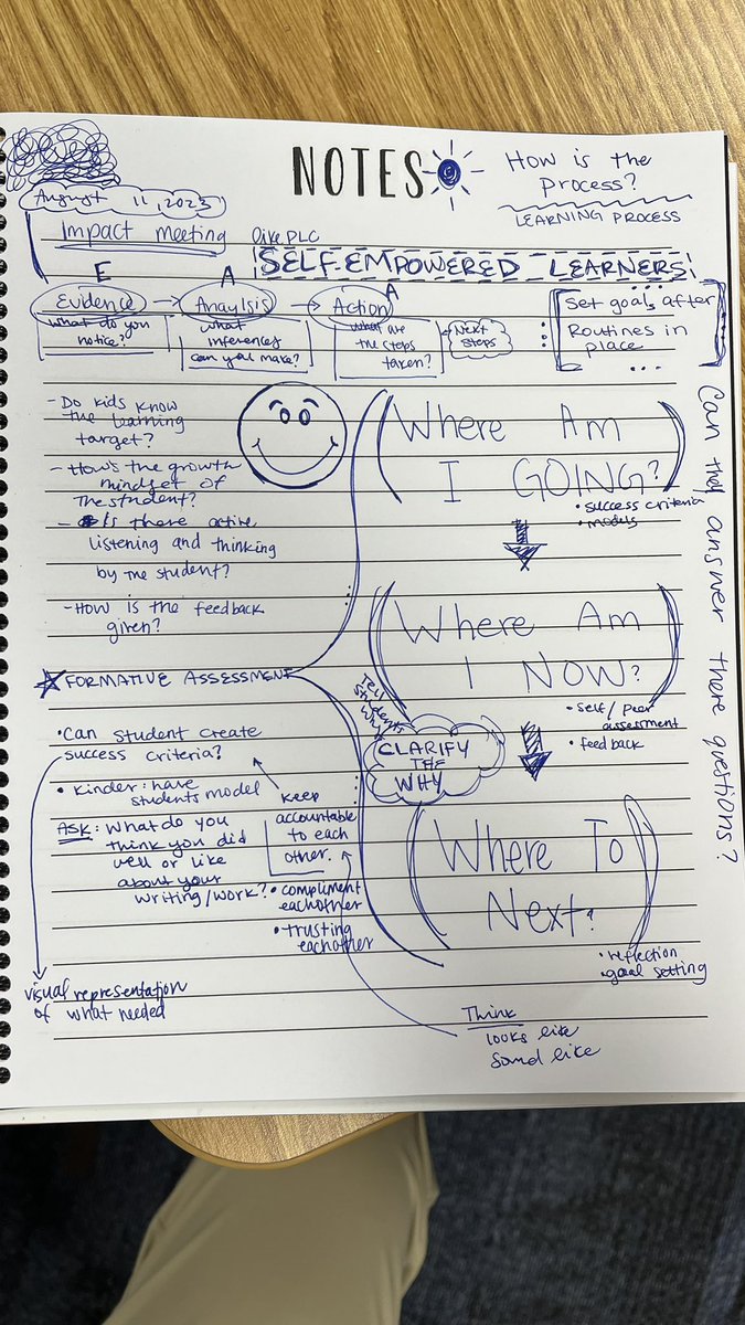 isaacjwells's tweet photo. Love these #ImpactTeam notes from Charlotte Kennington at Westridge Elementary School in @ProvoSchoolDist.
Charlotte & her Kindergarten teammates will be partnering with their Ss to ensure each child can transfer the phonics they learn to reading & writing.
@TheSocialCore https://t.co/onBbOkcSFb