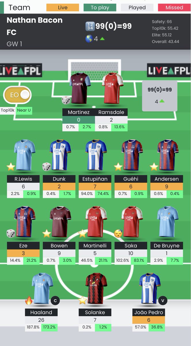 Nathan Bacon FPL tweet media