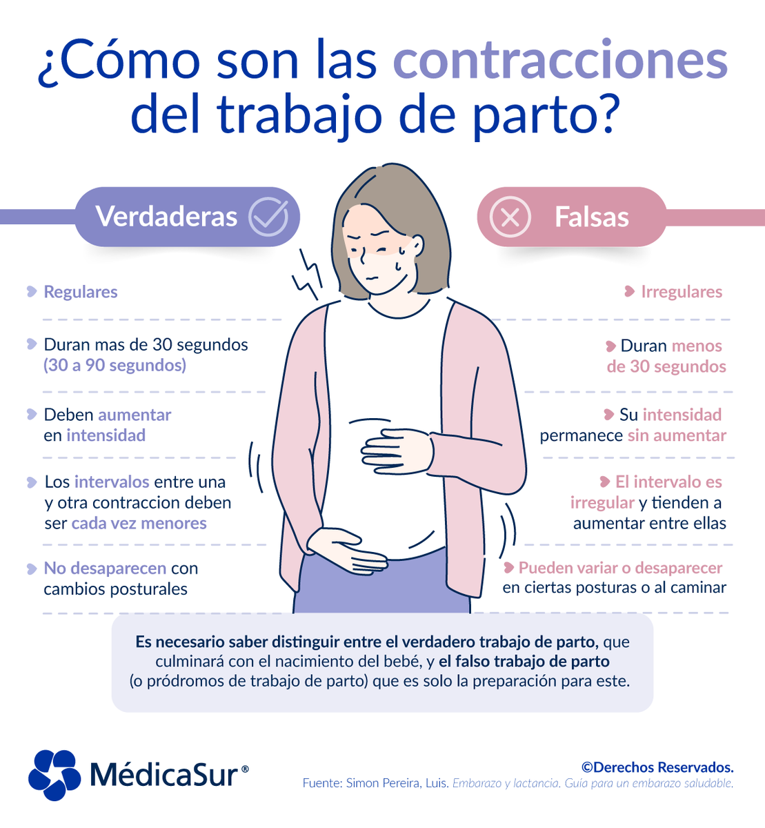 medicasur's tweet photo. ¿Estás #embarazada y te preocupa cómo serán las #contracciones? ¡Estas son necesarias para que ocurra el nacimiento!
Tienen que tener ciertas características que te avisarán que se ha iniciado el trabajo de #parto. Conoce más.
Paquetes de #maternidad: 55 5424 7200 ext. 4810 https://t.co/jOjhe7hboX