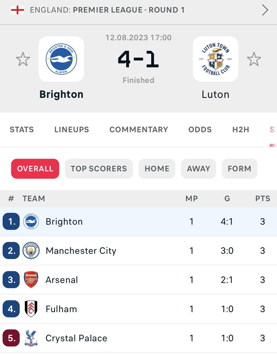 WinstarO's tweet photo. What is in a name? Other teams can try buy their best players but Bright On! #Brighton #PremierLeagueDay https://t.co/LdO6SxJY1o