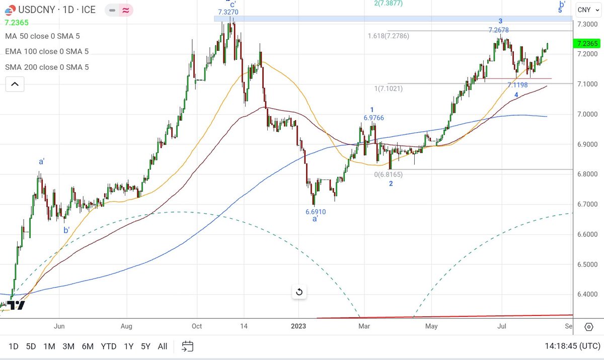 James Chen tweet media