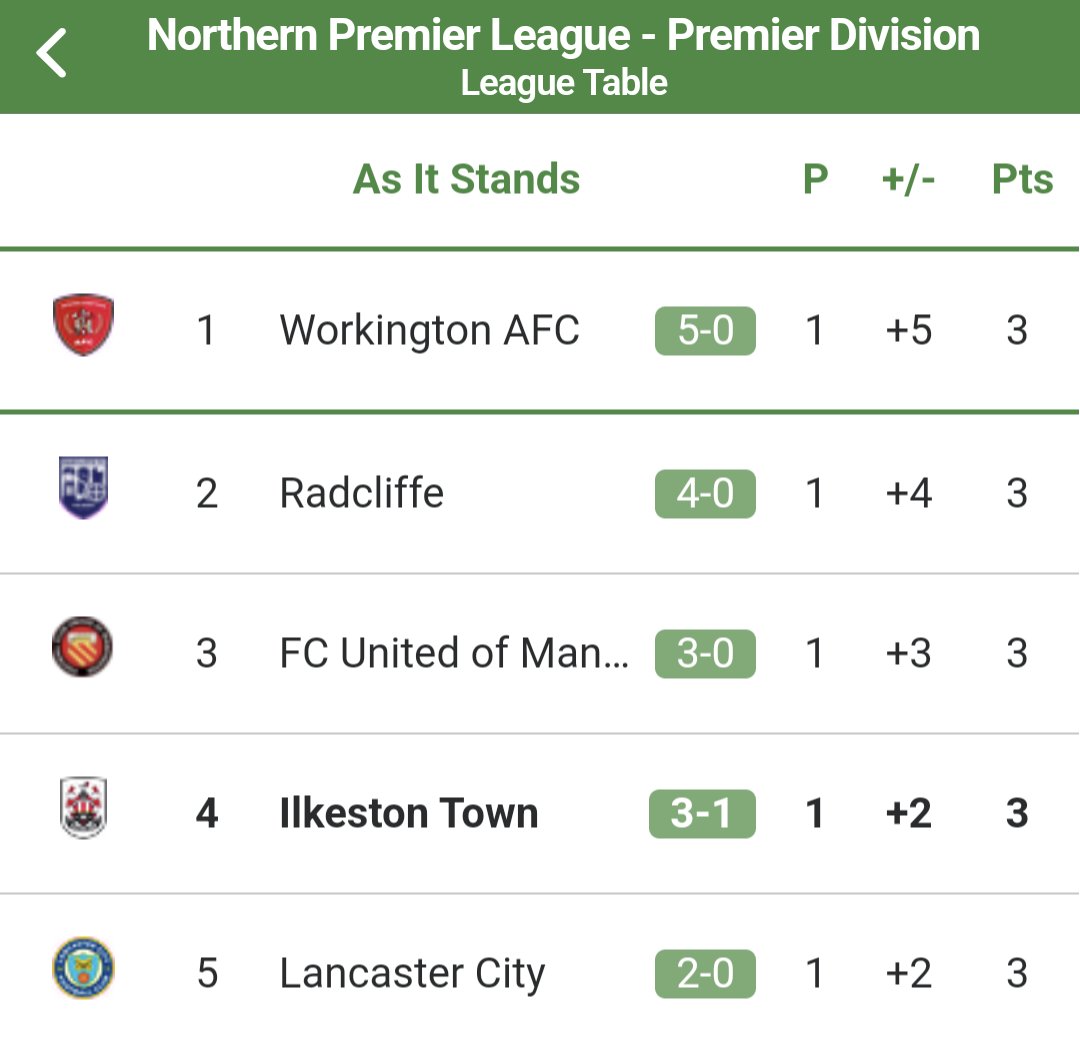 Workington AFC tweet media
