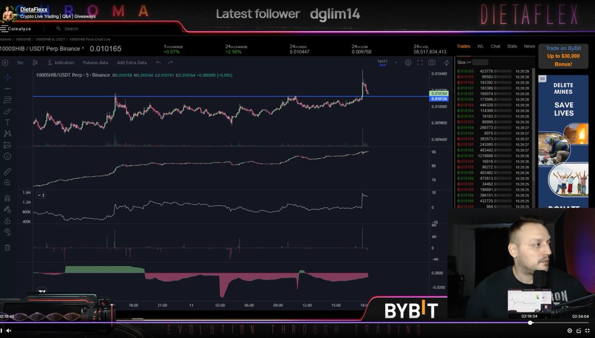 DietaFlex's tweet photo. $SHIB scalp trade idea up 12% from yday`s Twitch stream

Entry Model:

H4 Demand origin of last impulse
H1 BoS 
H1 FVG fill
Position building into H1 trendband
Invalidation under H1 Green ST

Explained the reasoning in depth + how do I prepare for post #SHIBARIUM possible short https://t.co/eVOcZuTDJx
