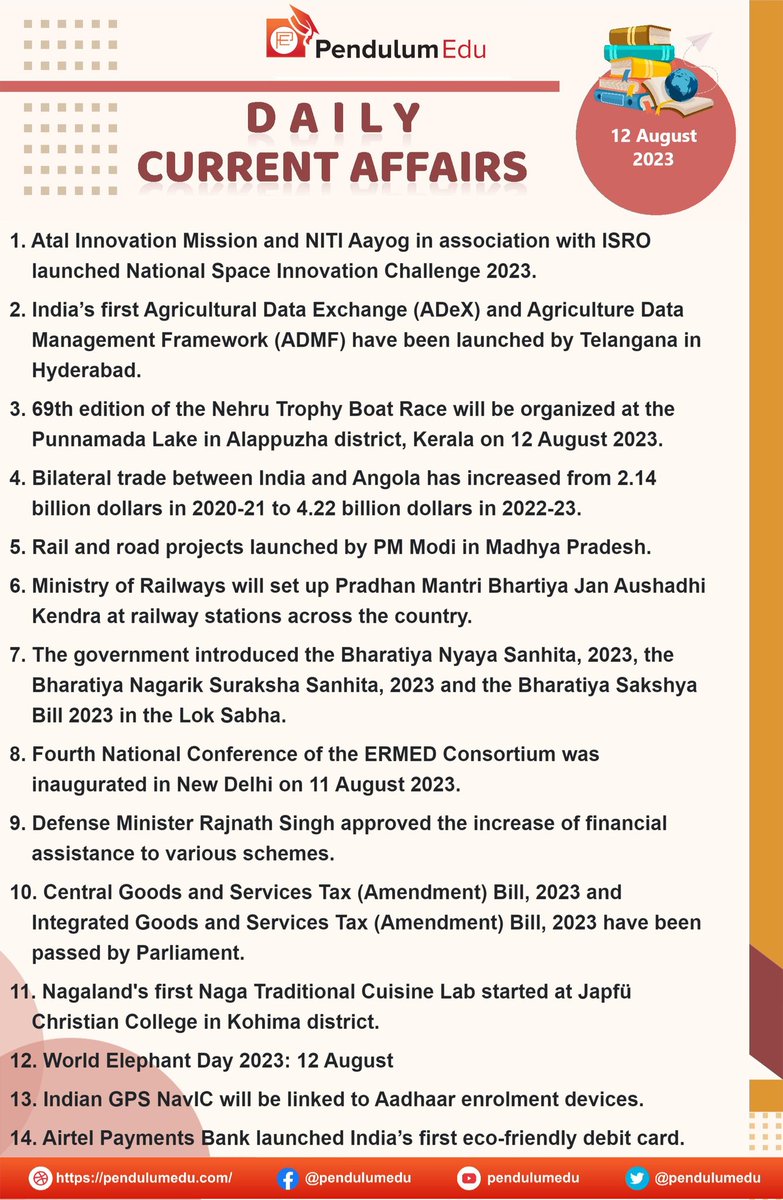 BORN4WIN's tweet photo. 🌹Current Affairs🌹
Here 👇👇 is the important Current Affairs of 12th August, 2023.
#UPSC #TSPSC #APPSC #KPSC
#RPSC #HPSC #ACPSC #TNPSC
#CurrentAffairs #August #GS
(Data courtesy: #PendulumEdu) https://t.co/V46WGTmUi8