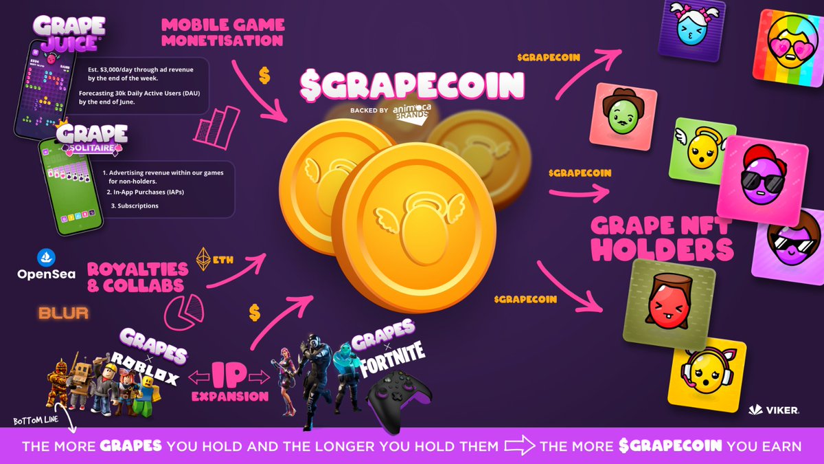 BigaAlex's tweet photo. @LukeGaeta2 @JoinGrapes @danbeasley1 @ben_cusack @vikergames @animocabrands #GrapesGMI
#Crate4Life https://t.co/5jMIcftLE3