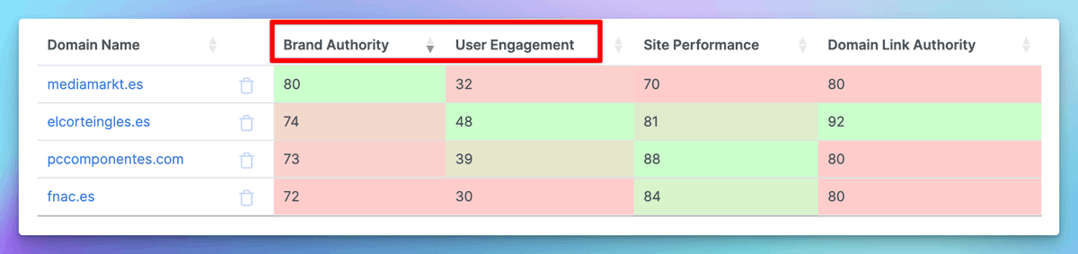 6. Semetrics 📈

Herramienta que compara tu estado en varias áreas con los competidores que quieras.

Interesante: gracias a datos de clickstream, recoge métricas de popularidad de la marca y engagement de los usuarios. 💡

Por ahora en beta gratuita: semetrics.co