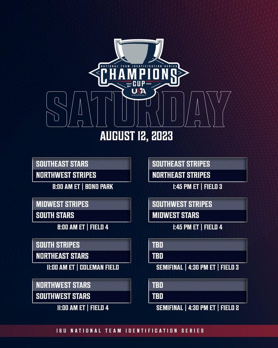 It's semifinal Saturday 😤

Catch all the action at the National Training Complex: usabaseball.tv