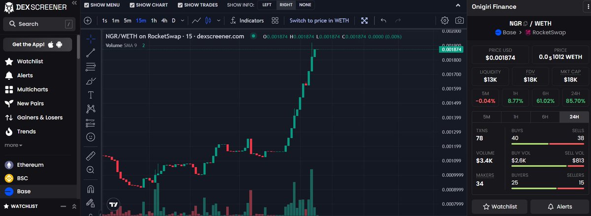 OnigiriFi's tweet photo. $NGR reversal on #Base!

📈Chart: https://t.co/BYyGrMyYg6

We reach 100k Market cap and announce mega news!
#BaseMainnet #basecoin https://t.co/9wxOP0hdH5