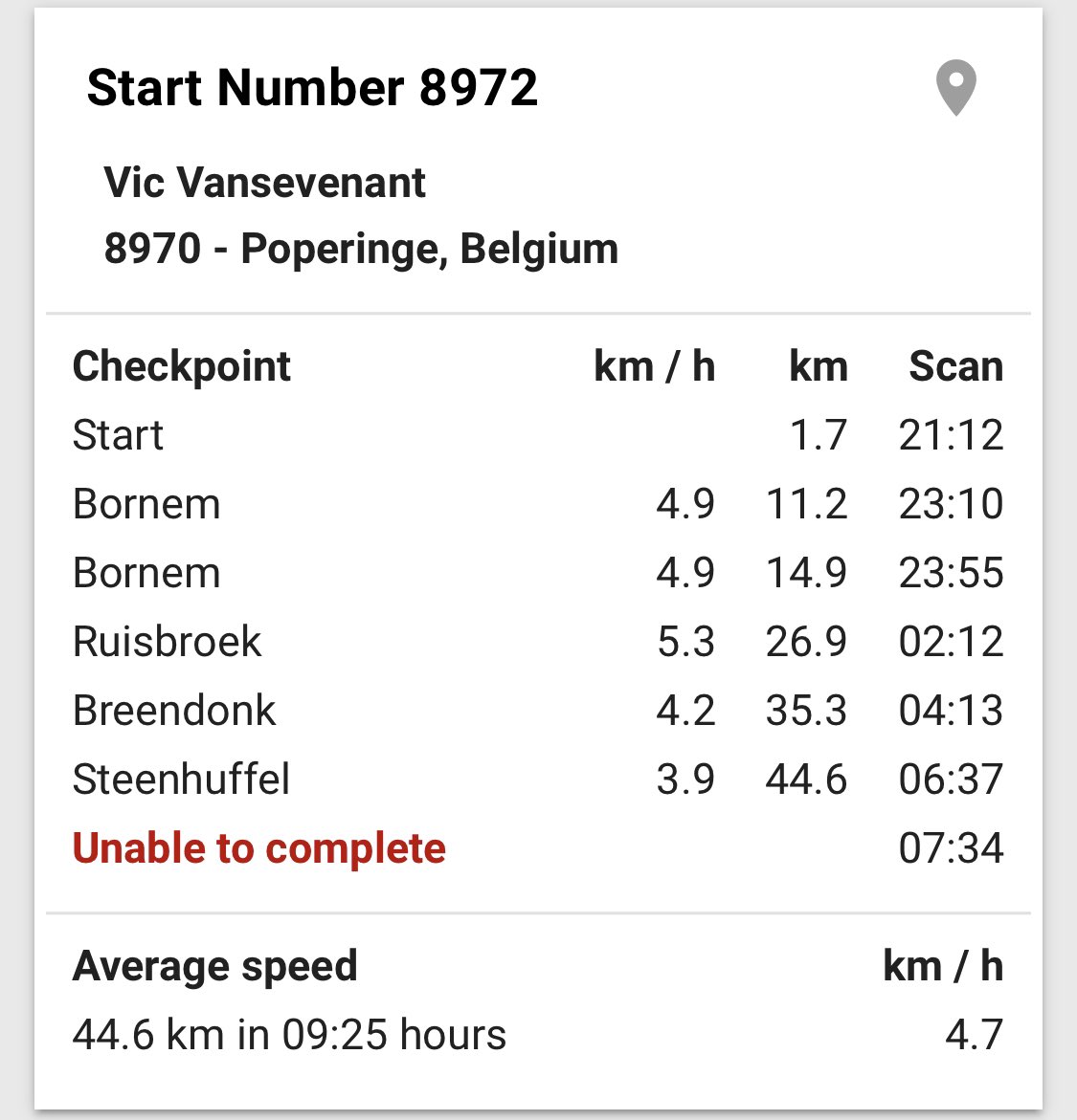 D.N.F at <a href="/dodentocht/">100km Dodentocht</a> 
Rain was brutal for body temperature and eventually scuttled my pace.