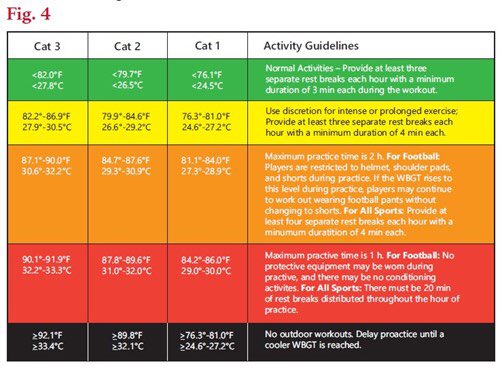Arkansas ATs (@arkathtrainers) on Twitter photo This device/chart is what #athletictrainers use to keep athletes safe from #heatstroke
#heatstrokeawarenessmonth <a href="/ArkAthTrainers/">Arkansas ATs</a> <a href="/ArkActAssn/">Arkansas Activities Association</a> <a href="/KendrickFincher/">Kendrick Fincher Hydration for Life</a> <a href="/NATA1950/">NATA</a> <a href="/SWATAD6/">SWATA</a> This device/chart is what #athletictrainers use to keep athletes safe from #heatstroke
#heatstrokeawarenessmonth <a href="/ArkAthTrainers/">Arkansas ATs</a> <a href="/ArkActAssn/">Arkansas Activities Association</a> <a href="/KendrickFincher/">Kendrick Fincher Hydration for Life</a> <a href="/NATA1950/">NATA</a> <a href="/SWATAD6/">SWATA</a>