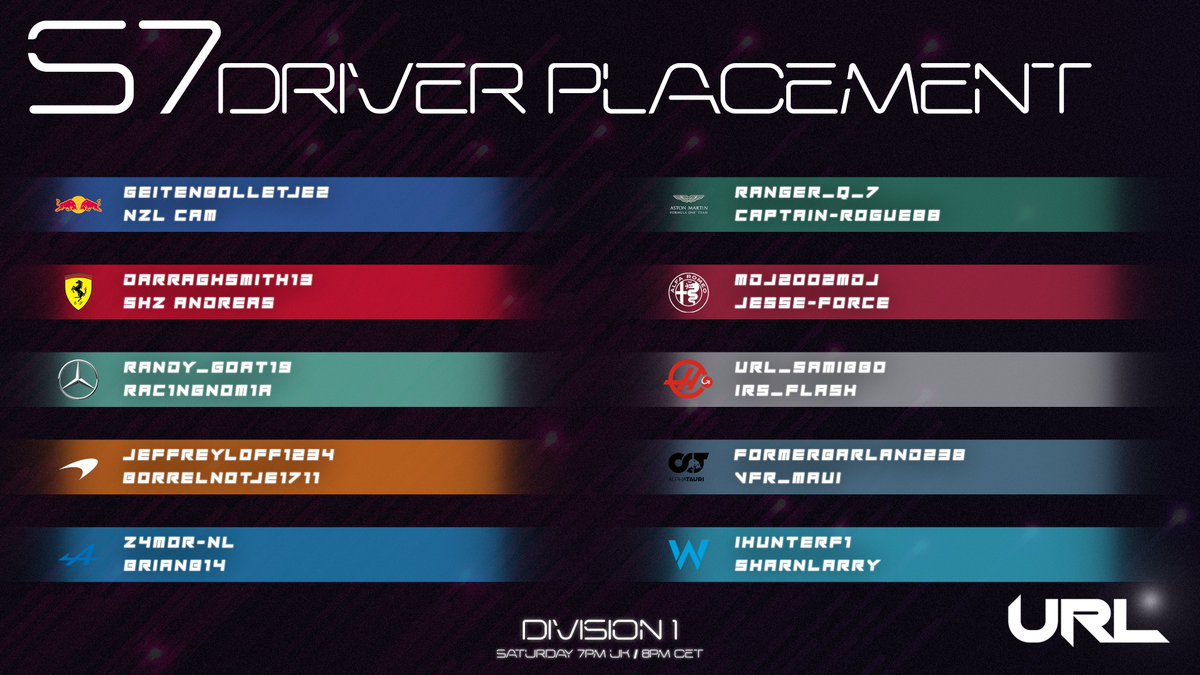 URLOfficial's tweet photo. 🚨DIVISION 1 PLACEMENTS🚨

Drivers for Division 1 have been placed, with Season 7 starting tonight! 

We can't wait for an exciting season of racing on @EASPORTSF1 23! https://t.co/tQEXT9gLc4