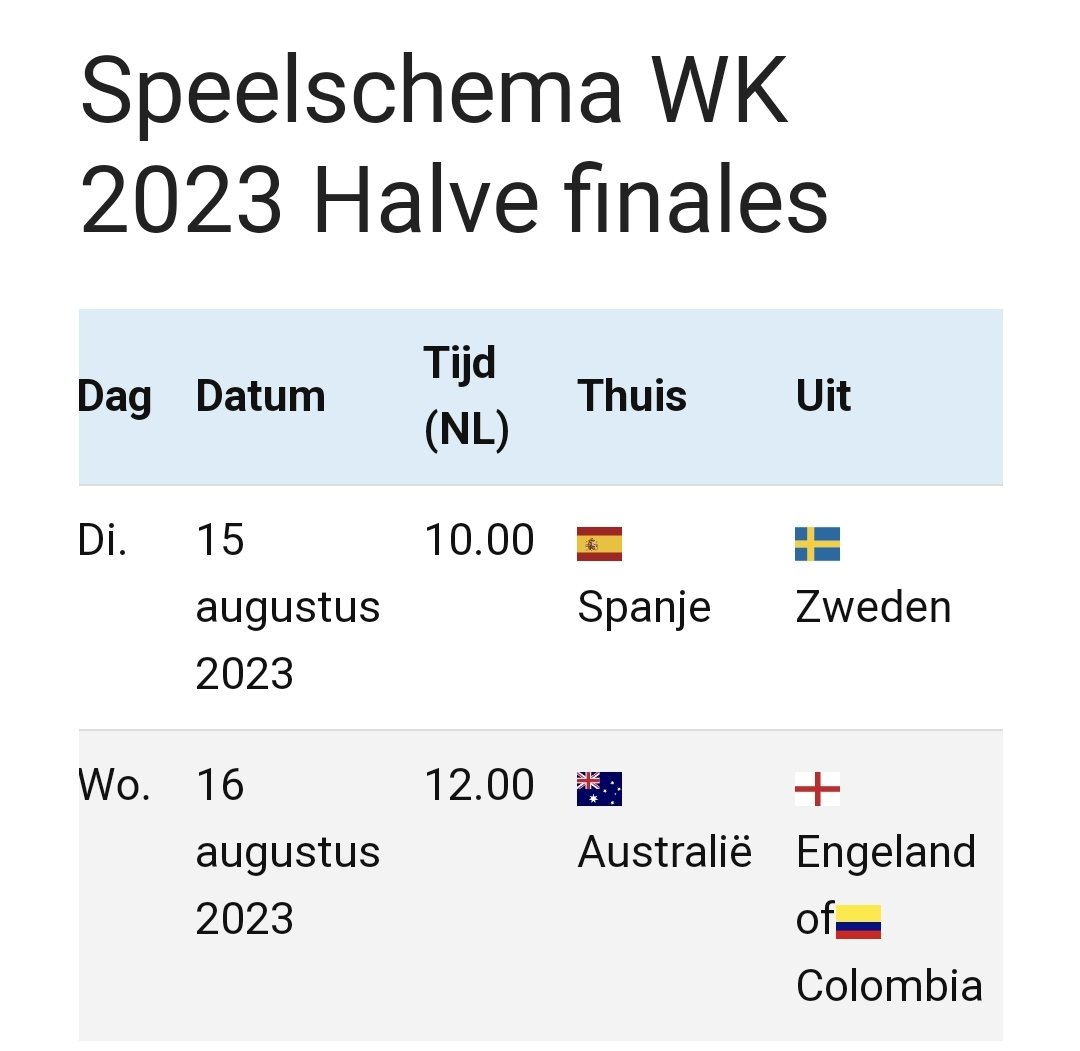 AnnekeHogenes's tweet image. Het is gedaan!
#ENGCOL 2-1
#FIFAWomensWorldCup2023