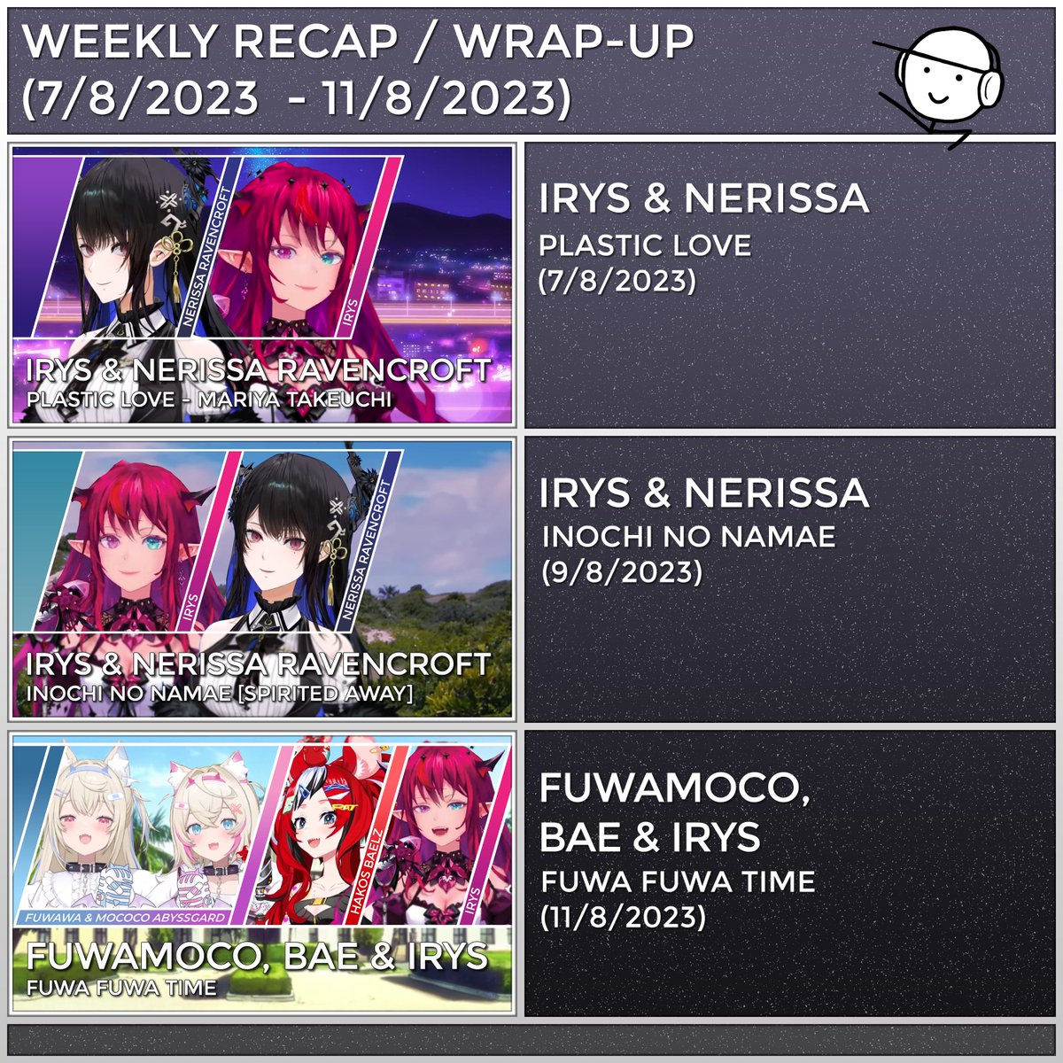 VynznAetherwynd's tweet photo. Weekly Recap:
Advent feature week woo, real wild
Plastic Love: https://t.co/96nuvwCUUg
Inochi no Namae: https://t.co/RgJhqvET02
Fuwa Fuwa Time: https://t.co/2Tnk2AUnGk
#IRyS #IRySart #RissaLIVE #RissaMusic #enterbaelz #MADDOOFS #FUWAMOCO #lilFWMC #FWMCbeats https://t.co/KRK86jB38D