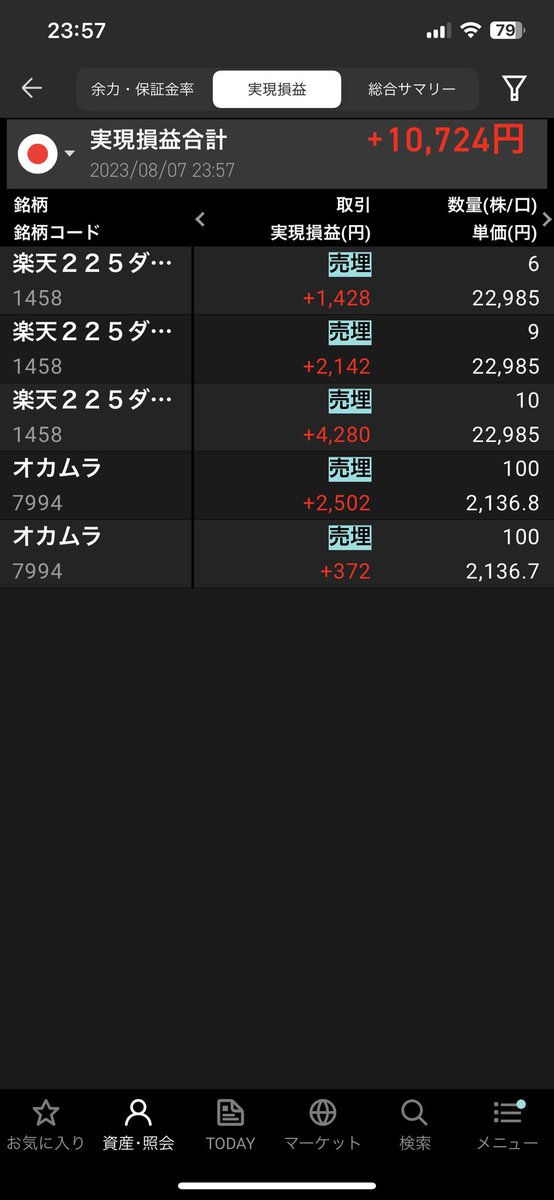 盆休み前8/7デイトレ
日経今年は3万台キープするかな？
オカムラ早売りでした。