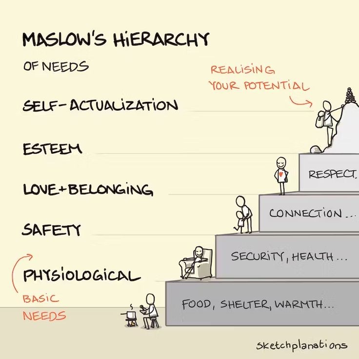 MarcusKoehnlein's tweet image. #Maslow #Hirarchy