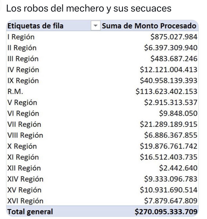 janomatusmc's tweet photo. @TomasVodanovic @GiorgioJackson “No mejoran la vida de nadie”

Sin duda eres demasiado básico si crees que $ 270.000.000.000 no serían una inmensa ayuda para muchísimas familias.

Usa la cabeza. No la ideología. https://t.co/FVmfDcExYC
