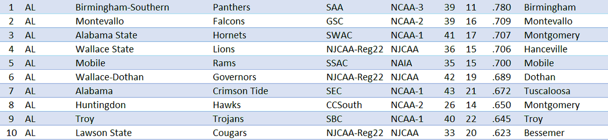 TheBaseballCube.com ⚾️ tweet media