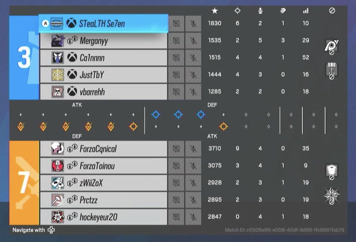 RSXPL's tweet photo. What a turn around of Group D last night!
🏆#ForzaTeam 7-3 @LegacyEsportsR6
👑MVP - ForzaCqnical
#RSXMinor https://t.co/ipcT4bPXNF