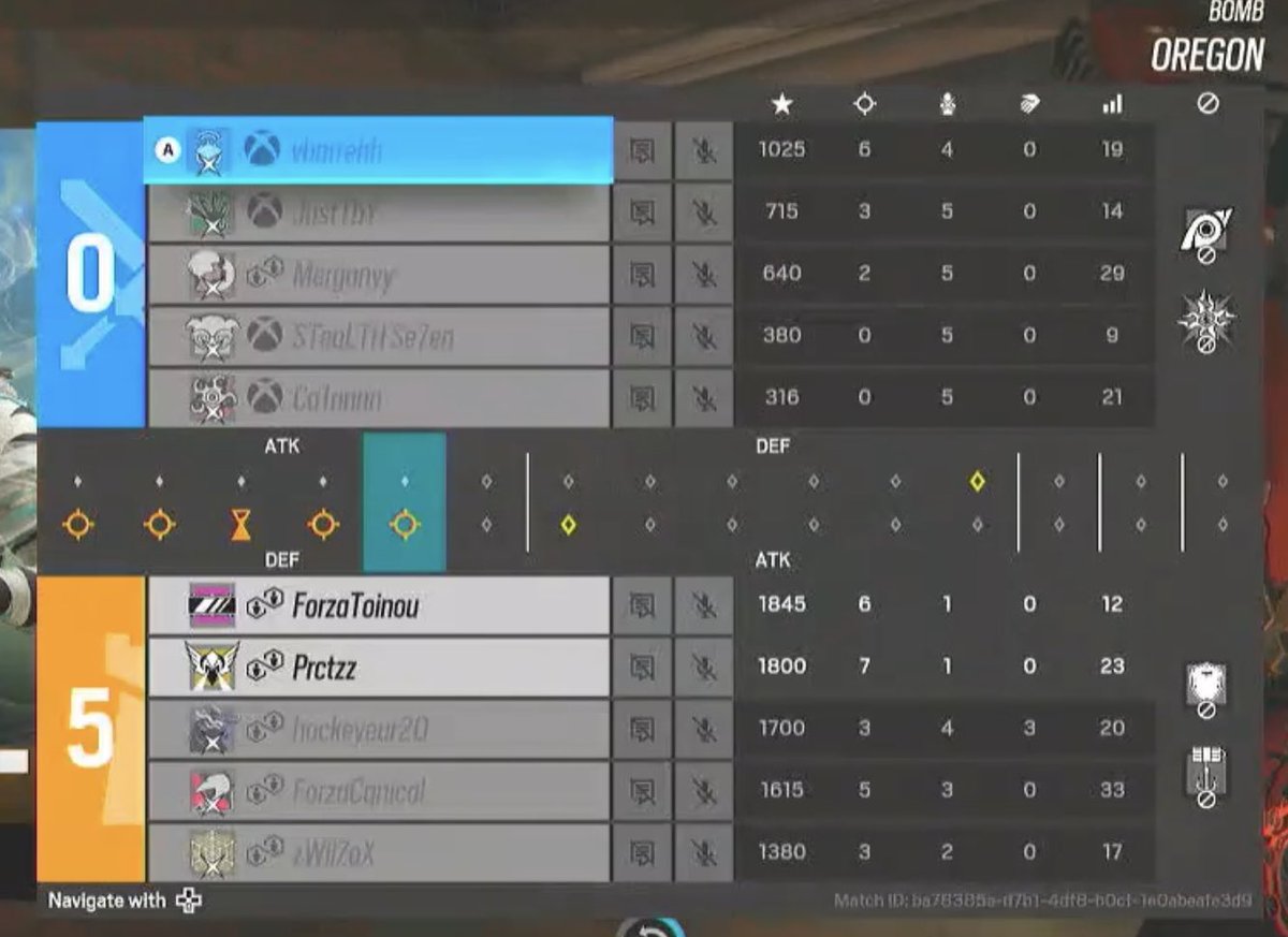 RSXPL's tweet photo. What a turn around of Group D last night!
🏆#ForzaTeam 7-3 @LegacyEsportsR6
👑MVP - ForzaCqnical
#RSXMinor https://t.co/ipcT4bPXNF