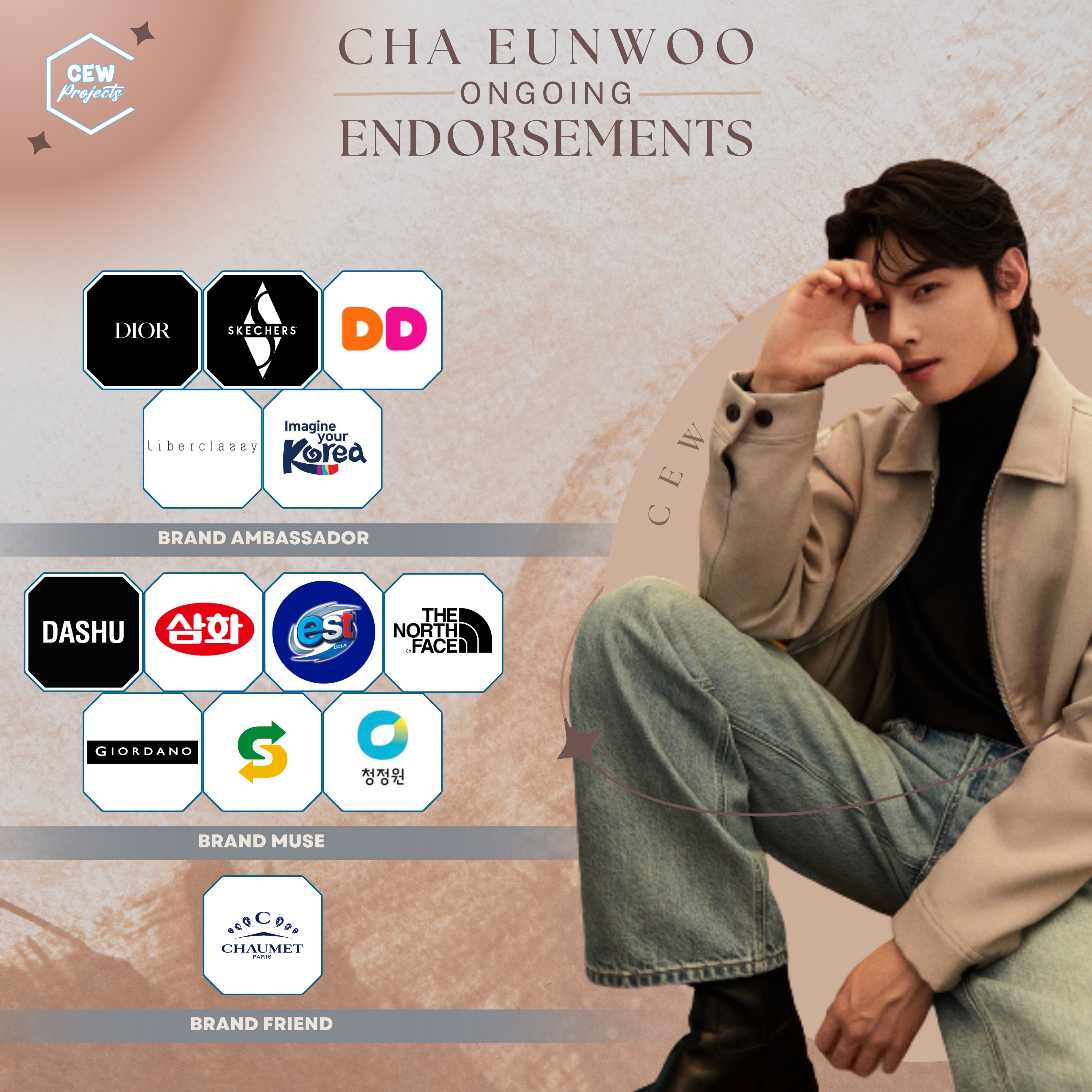CHA EUNWOO PROJECTS on X: 