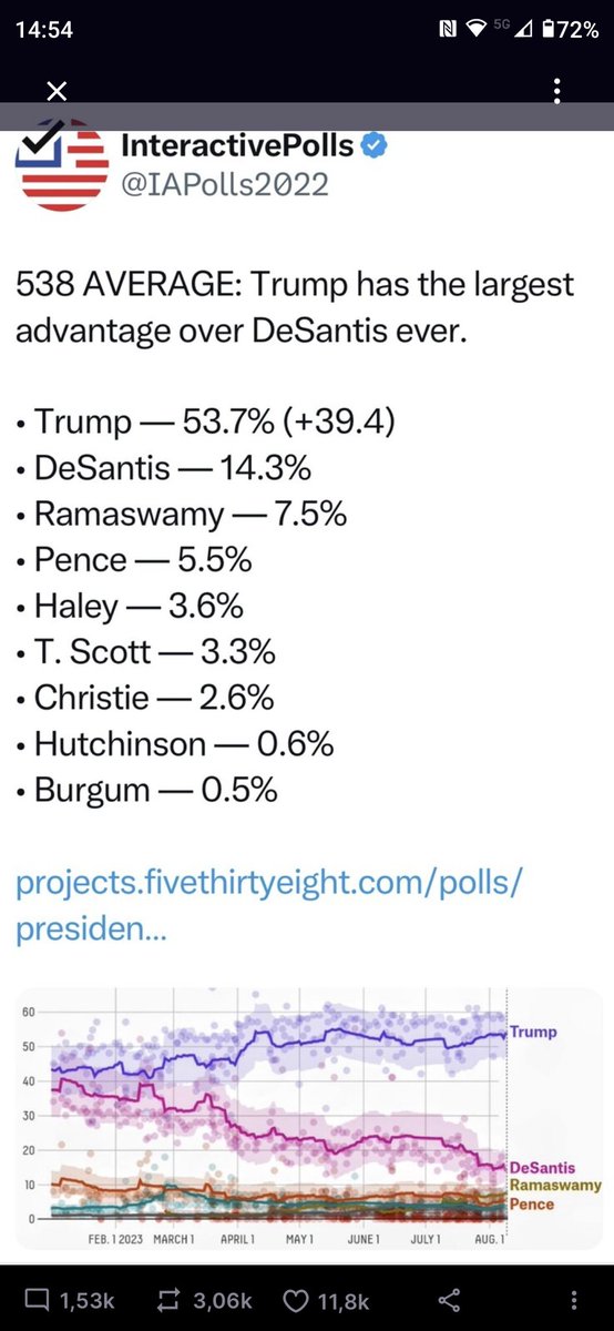 FredLommers's tweet photo. Je vraagt je af waarom al die nep aanklachten tegen Trump lopen?
Omdat ze in hun broek schijten voor hem.
#draintheswamp
#endofDeepState
#TeamTrump https://t.co/YrbW58rq4D