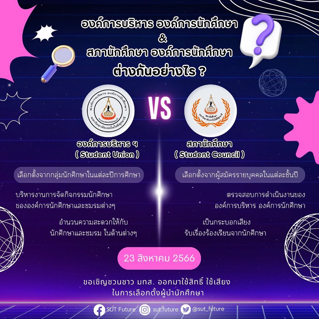 sut_future's tweet photo. ⭐ สภานักศึกษา &amp; องค์การบริหาร ฯ ต่างกันอย่างไร ? 
เป็นคำถามที่นักศึกษาหลายคนยังคงมีความสับสน และไม่เข้าใจว่า…

ทำไม ❓
⭕ สององค์กรนี้คืออะไร ? 
⭕ ไม่ใช่อันเดียวกันหรอ? 
⭕ ถ้าไม่ใช่ แล้วต่างกันอย่างไร ?

เรามาแก้ข้อสงสัยกันเล๊ยยย ✨ https://t.co/dbbLihdyS4