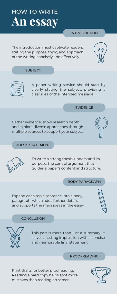 hermionyyye's tweet photo. TIPS/CARA/LANGKAH AWAL MENULIS ESSAY BAHASA INGGRIS AND/OR ESSAY IN GENERAL 📝✨️ https://t.co/eEtpIKsd6e