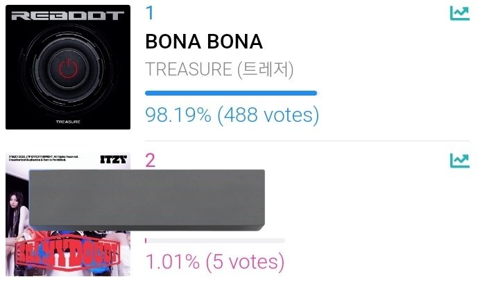 [SHOW CHAMPION x IDOLCHAMP]

📆 Aug 14
⏰ 2:00 PM KST

🚨END OF MASS VOTING UPDATE

🌎:
1️⃣ 🔗bit.ly/3KZ9Tvp
🇨🇳:
1️⃣ 🔗bit.ly/3OThAp6

Thank you for joining Teumes, keep voting and widen the gap even more. Collect more chamsims and prepare for next mass voting.