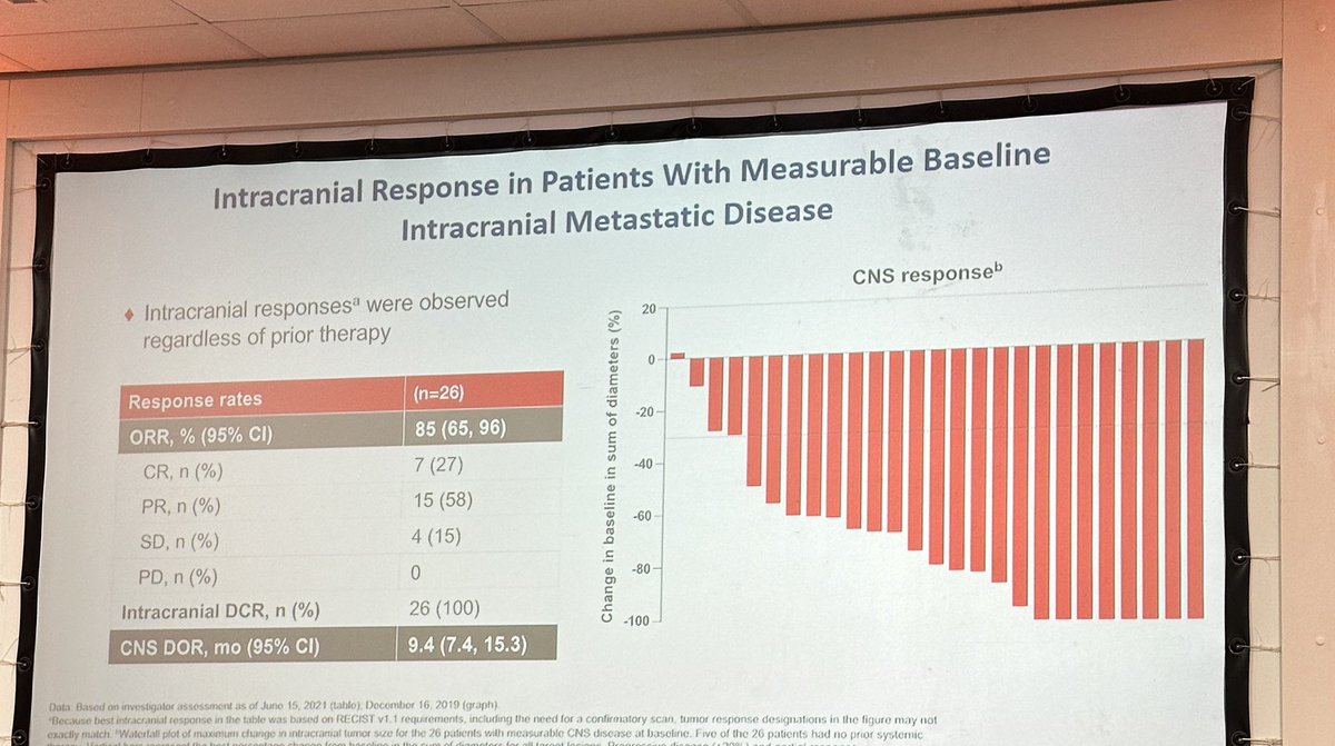 Jose Fernando Moura, PhD (@fernandoonco) on Twitter photo #molecular alterations in #nsclc #lcsm more targets more effective therapies #pathologist and #oncologist together against cancer
<a href="/HaradaGuilherme/">Guilherme Harada</a> #molecular alterations in #nsclc #lcsm more targets more effective therapies #pathologist and #oncologist together against cancer
<a href="/HaradaGuilherme/">Guilherme Harada</a>