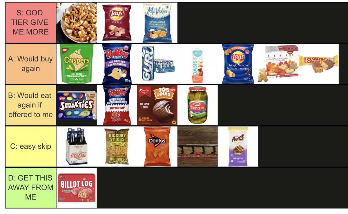 my canadian food tier list eaten/ranked live, picked from supermarket IGA! Couldn't get my hands on beaver tail tho :( Thanks for the suggestions earlier!