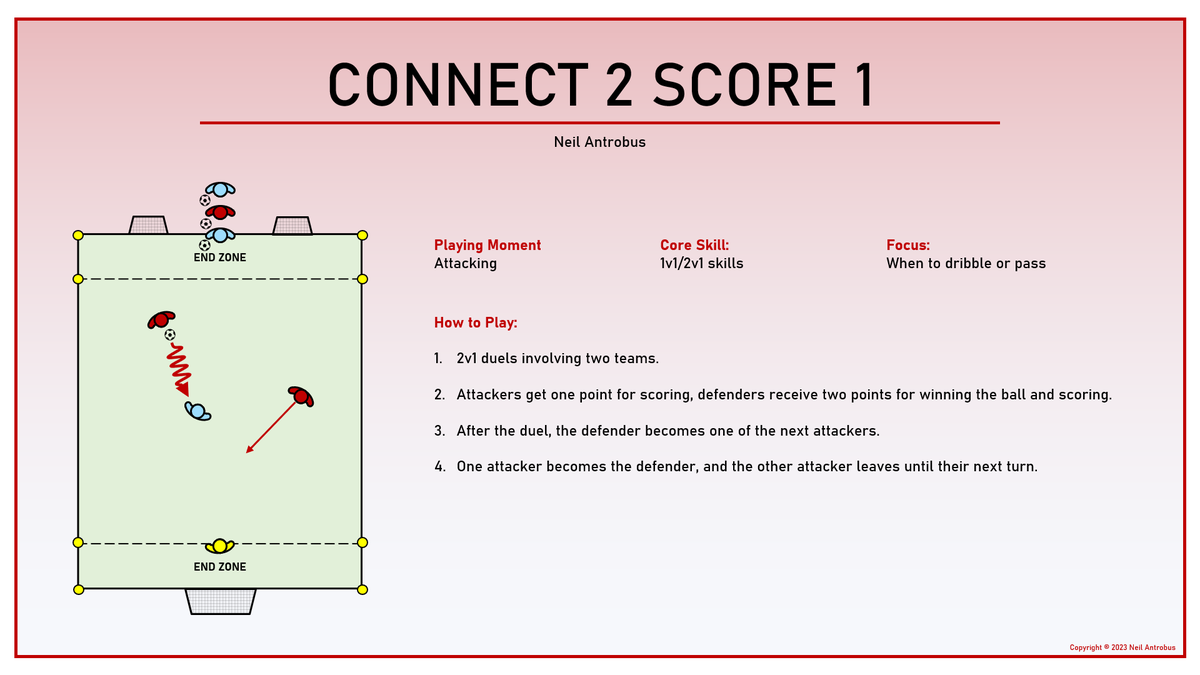 PRACTICE PLAN for CONNECT 2 SCORE 1. During 2v1 duels, players decide to connect with a teammate or go alone.