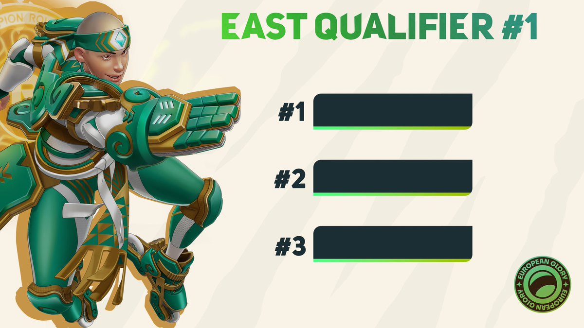 Less than half an hour until we find out who will qualify for Continental Clash!

Bracket: challengermode.com/tournaments/d3…