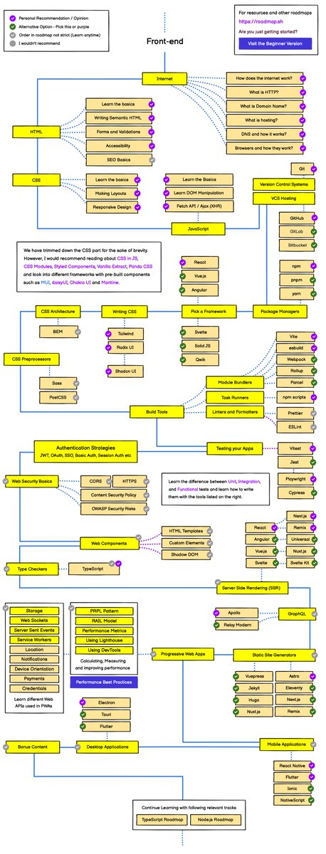 kamrify's tweet image. ✨ Frontend Roadmap ✨
We have revamped the frontend developer roadmap. There are some changes in recommendations, removal of some outdated items, addition of some new items and general rearrangement of topics.
Check out the updated versions below 👇
roadmap.sh/frontend