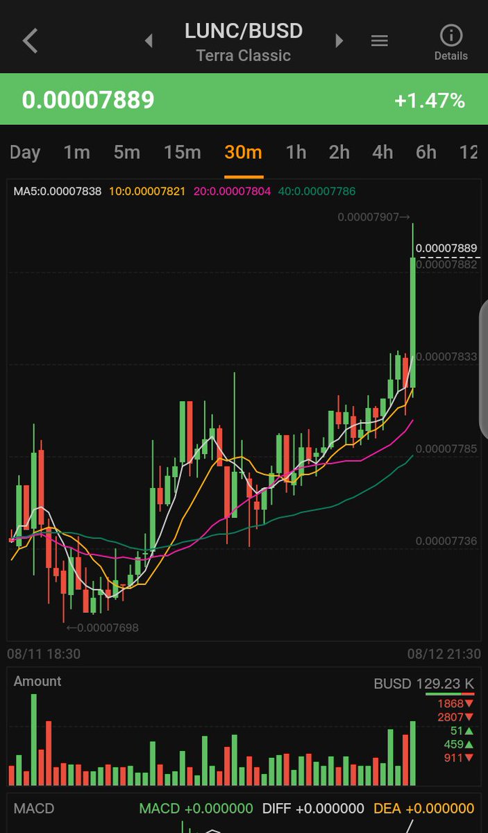 Pump started #LUNC 🚀🚀

#USTC #LuncBurn