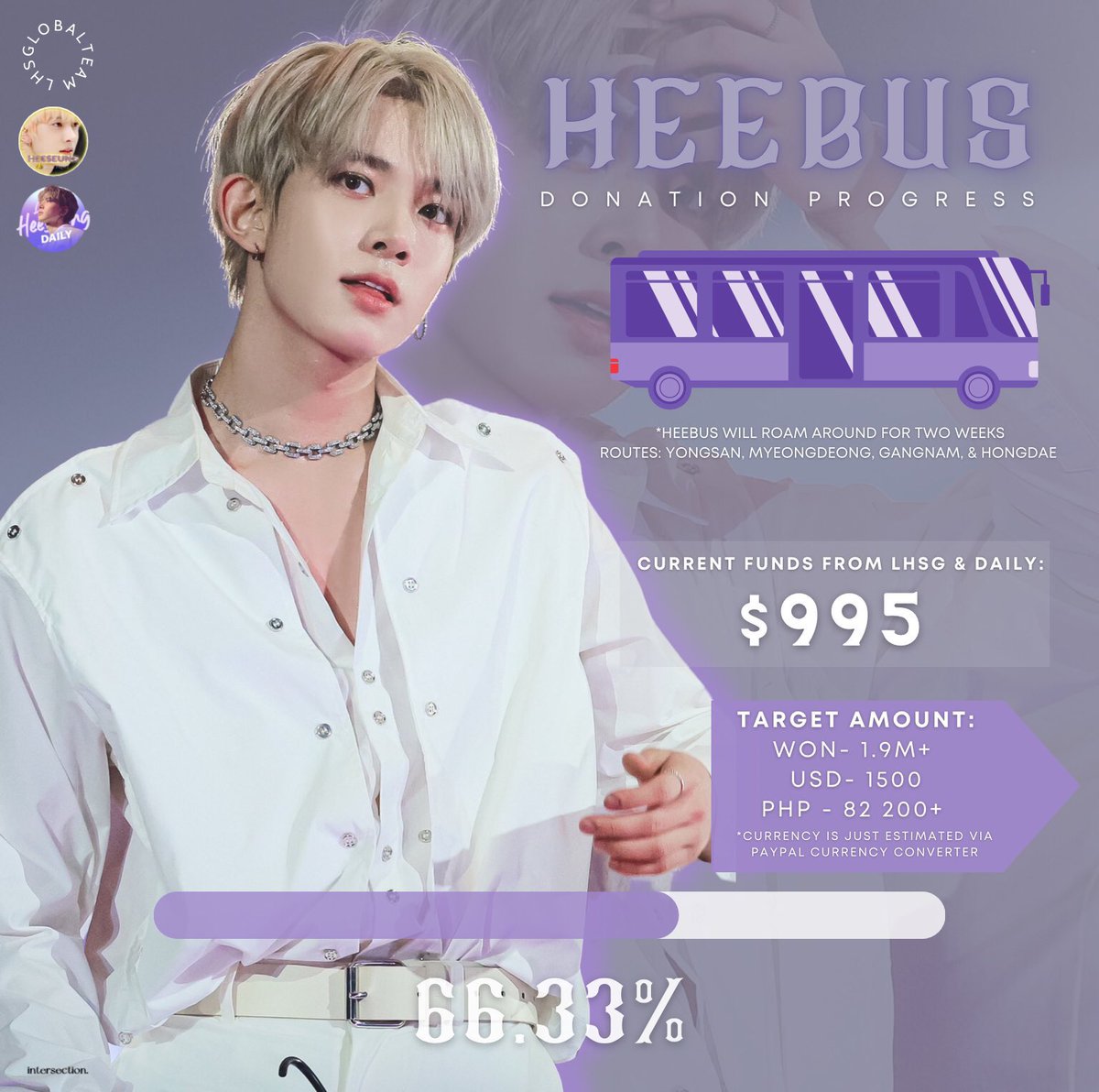 HeeseungFunds's tweet photo. DONATION DRIVE UPDATE] 

Donation for HEEBUS23 is still ongoing🙏🚍

Today's Donation(Aug11) : ₱1653.52/ $28
Current💰: $995

↳ DONATE HERE: https://t.co/sahYPib8Dd
↳ MONITORING SHEET: https://t.co/fBEixNjJbF

(please see thread for more details and breakdown)

#희승 https://t.co/ikaRVSfNLj