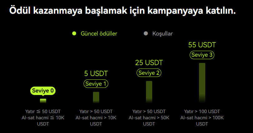 AnalizciKurt1's tweet photo. #OKX ile 55$ a kadar ödül veriyoruz.🎁🎁

Bundan önceki tüm ödülleri dağıttık fakat alamayan arkadaşlar için yeni bir #OKX etkinliği ile geldim. 55$ ödül alabilirsiniz arkadaşlar.(daha önce hiç #OKX de trade etmemiş yada yeni kayıt için geçerli) 

1- Linkten kayıt ol https://t.co/U7344d3i7C

2-KYC 2 yap 

3-Linkten kayıt ol butonuna tıkla https://t.co/LiQtgSZLXr 

4- Ekran görüntüsüne göre min 50 dolar yada 100 dolar yatır

5- 1 ay içinde 50-100k işlem hacmi yap 

6- hepsi bu kadar etkinlik bitiminde 55$ hesabınızda arkadaşlar. ✅✅