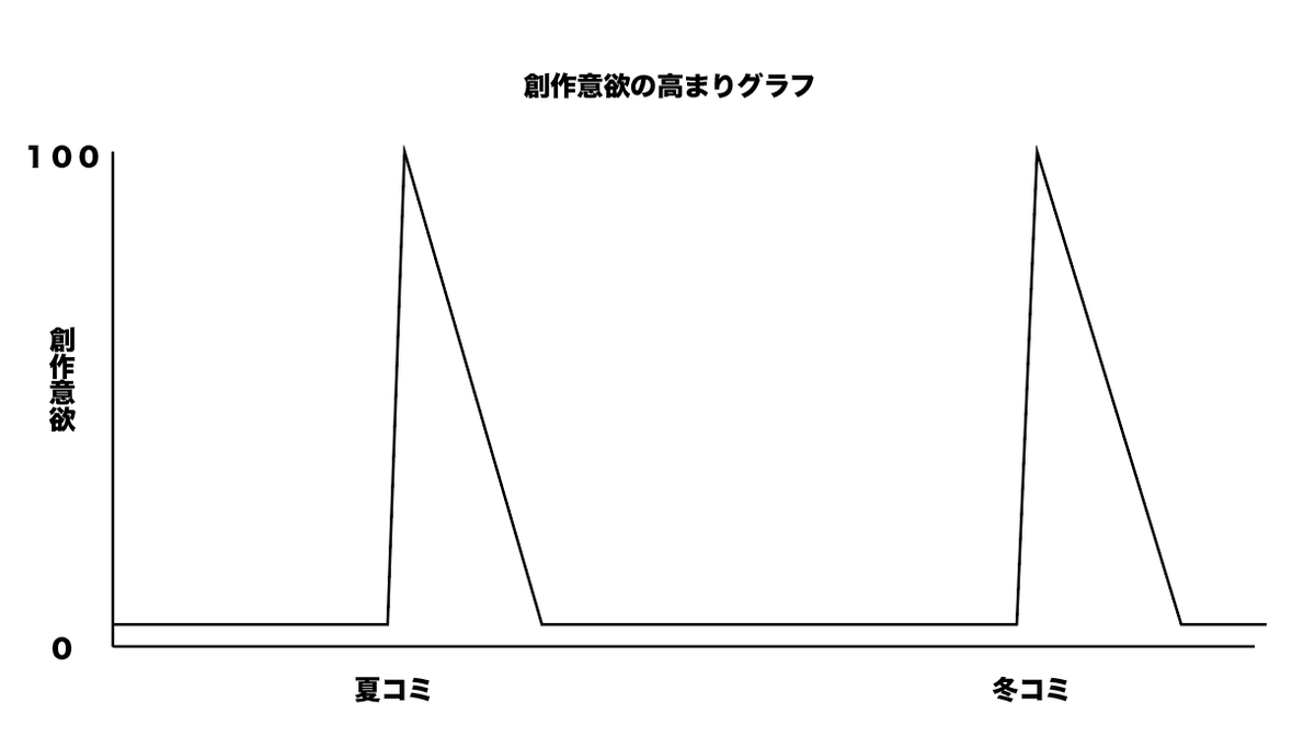 いつもこれ