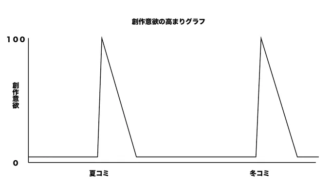 いつもこれ