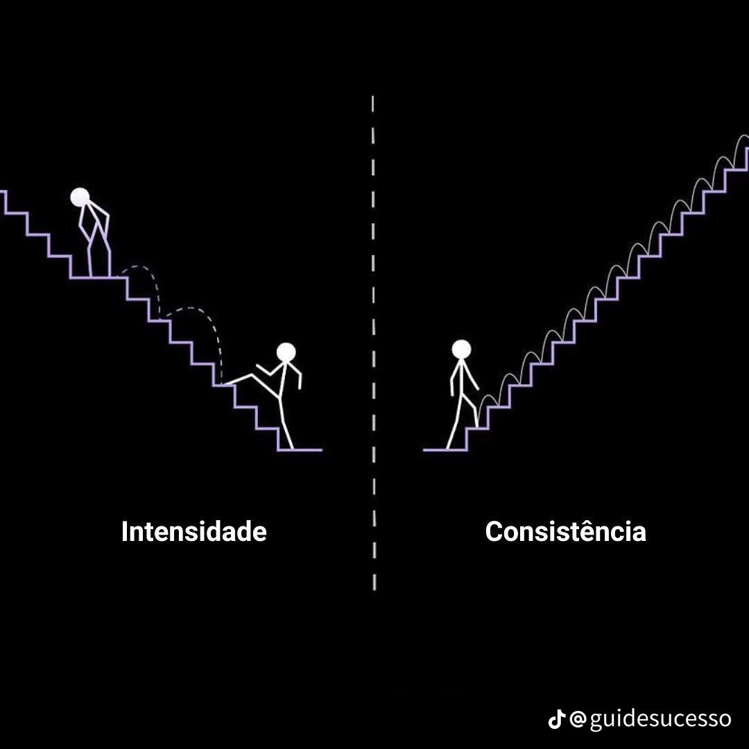 Bom dia, meus nobres!!!