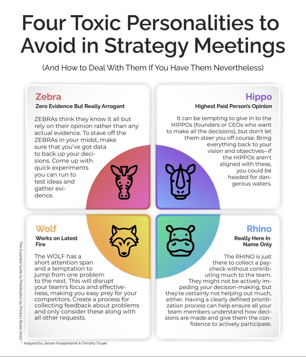 We’ve all been there - those colleagues who disrupt meetings or add negativity. 
Identify these personalities and manage them for smoother meetings and collaboration.