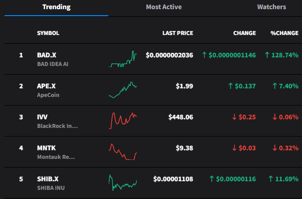 Stocktwits tweet media