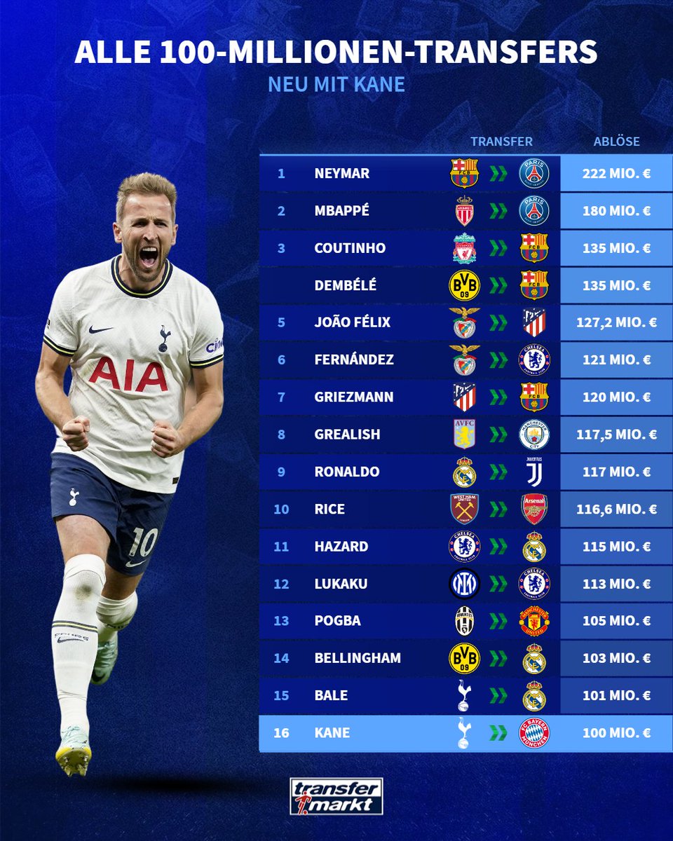 Transfer News Live tweet media