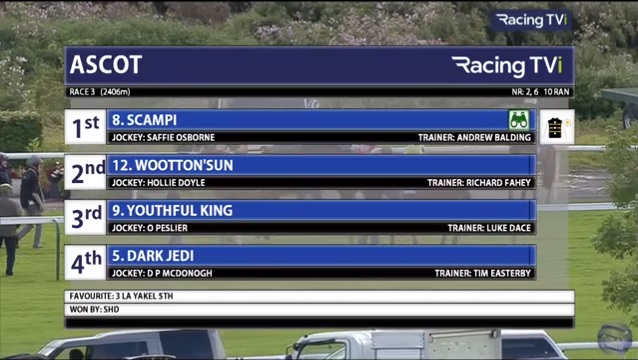 rebelsart's tweet photo. Great result for the Ladies Team in the Dubai Duty Free Shergar Cup Challenge (Handicap) at Ascot @Ascot‼️
🥇Scampi, Saffie Osborne @OsborneSaffie
🥈Wootton'sun, Hollie Doyle @HollieDoyle1
#winner #ladiesteam #Ascot #DDFShergarCup #horseracing https://t.co/BpjOean5ey